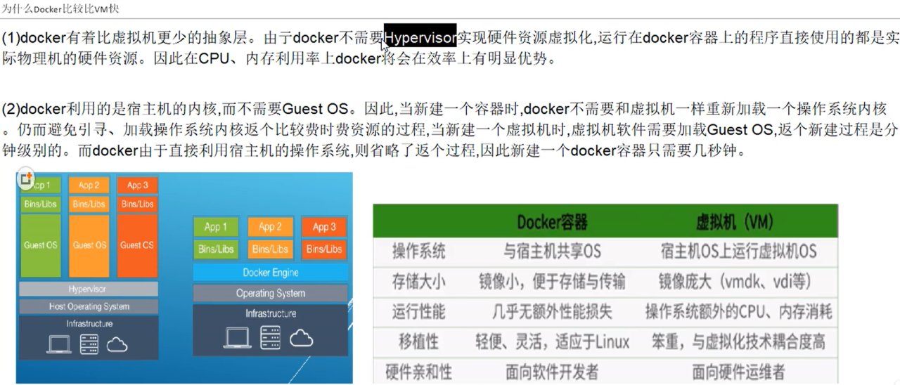 Docker教程—基本操作插图