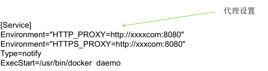 Docker教程—基本操作插图2