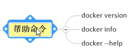 Docker教程—基本操作插图4