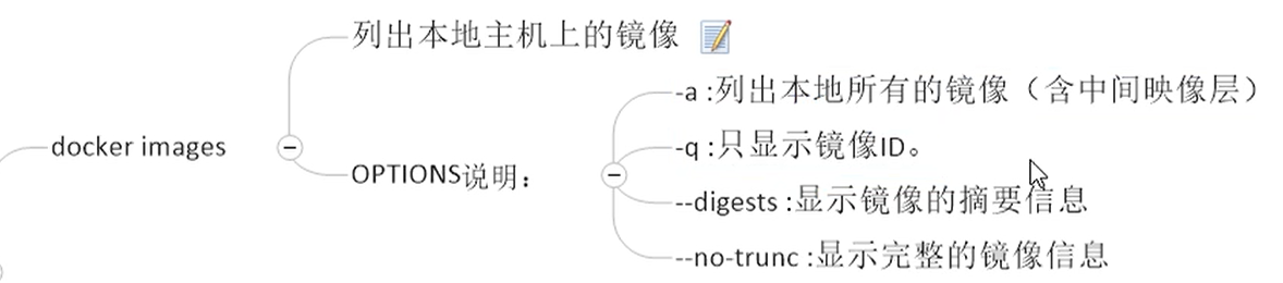 Docker教程—基本操作插图5