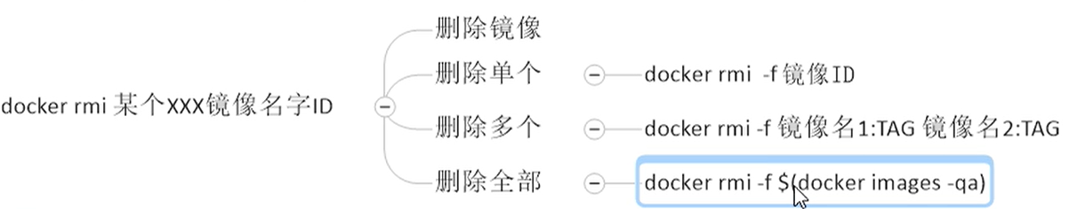 Docker教程—基本操作插图7