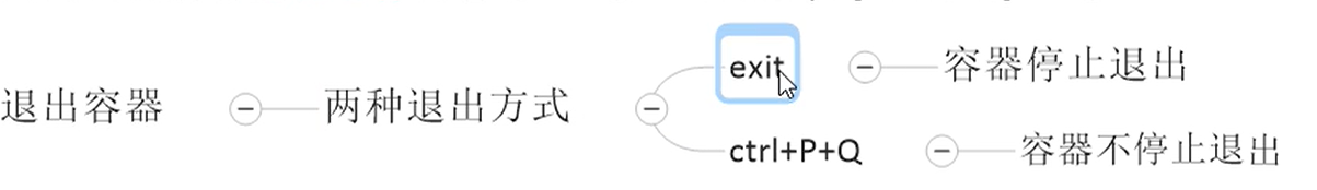 Docker教程—基本操作插图9