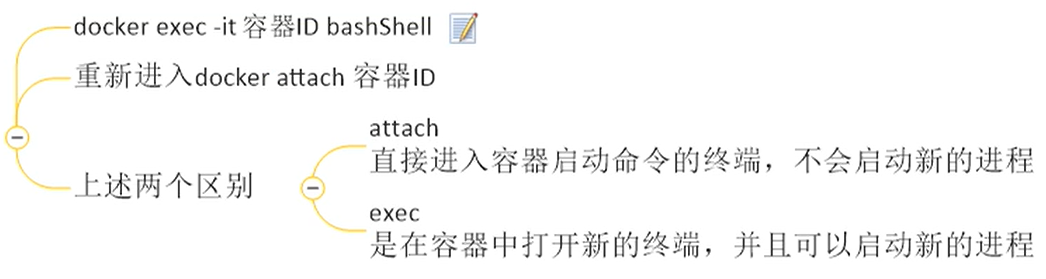 Docker教程—基本操作插图11