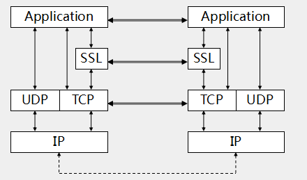 详述—SSL插图 在这里插入图片描述