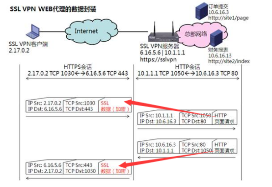 详述—SSL插图4 在这里插入图片描述