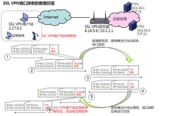 详述—SSL插图6 在这里插入图片描述