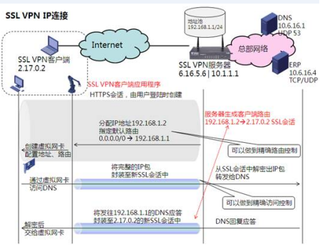 详述—SSL插图7 在这里插入图片描述