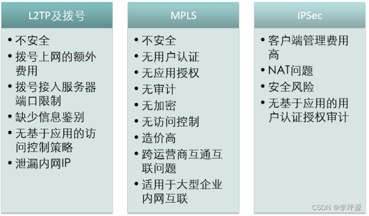 SSL是什么?SSL怎么用?插图11 SSL是什么?SSL怎么用?插图11