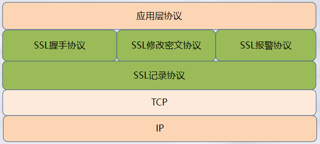 SSL 隧道插图3 SSL 隧道插图3