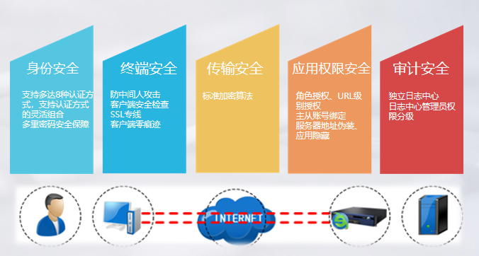 SSL 隧道插图4 SSL 隧道插图4