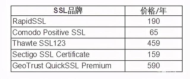 免费SSL证书和付费SSL证书有什么区别？-陌上烟雨遥