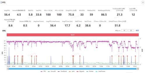 红米K60 至尊版评测：这次的性能调好了吗？插图9