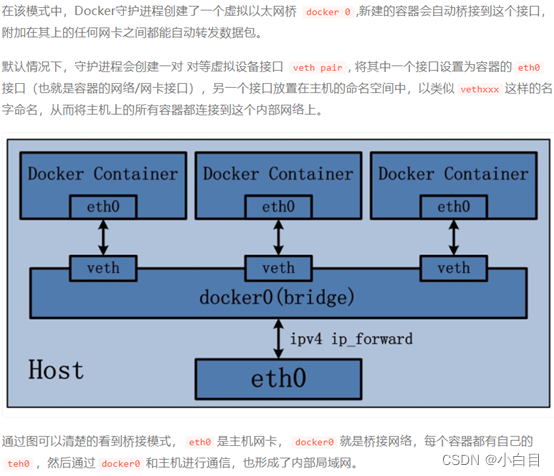 docker入门插图7 docker入门插图7
