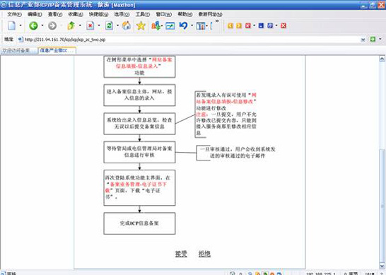 网站自行备案流程插图2