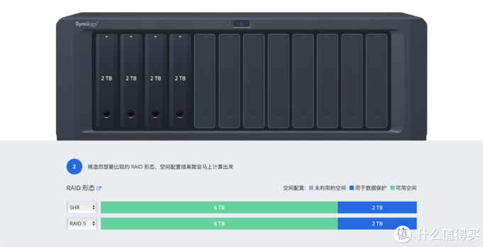 群晖NAS的磁盘阵列怎么选插图 群晖NAS的磁盘阵列怎么选?SHR“故障”实例演示