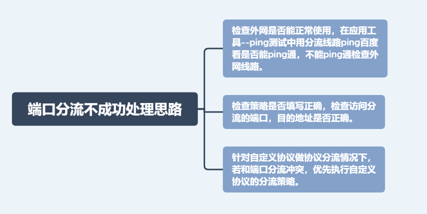 爱快软路由的策略、端口分流设置插图13