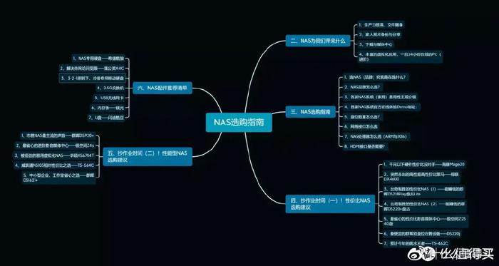 一篇讲透家用NAS选购逻辑,附具体推荐清单(2022双11版)插图1 一篇讲透家用NAS选购逻辑,附具体推荐清单(2022双11版)插图1