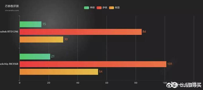 一篇讲透家用NAS选购逻辑,附具体推荐清单(2022双11版)插图33 一篇讲透家用NAS选购逻辑,附具体推荐清单(2022双11版)插图33