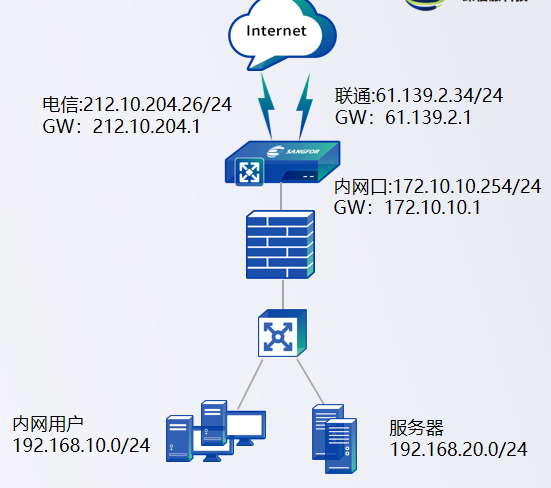 安全L1-AD.2-应用交付安装部署插图 安全L1-AD.2-应用交付安装部署插图