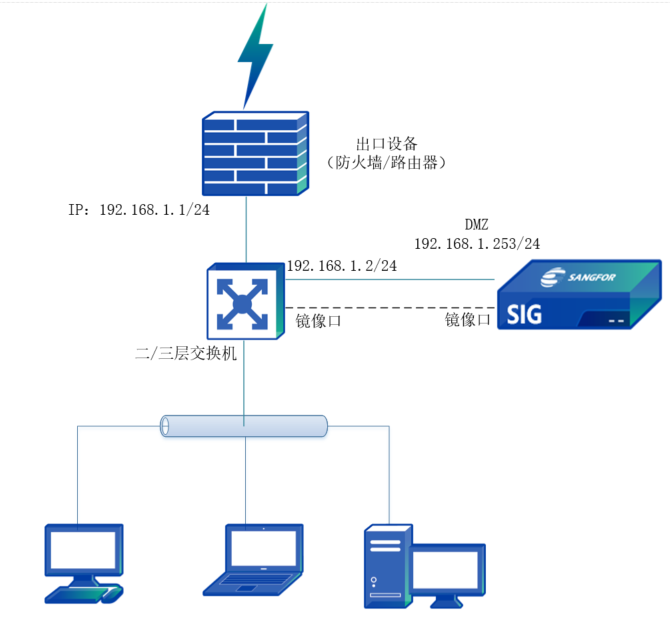旁路模式插图1 旁路模式插图1