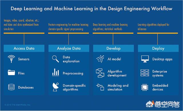 人工智能需要会什么编程？插图