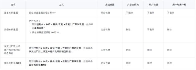 威联通NAS新手教程,完整版丨理论实操皆有、轻松成为运维大神插图8 威联通NAS新手教程,完整版丨理论实操皆有、轻松成为运维大神插图8
