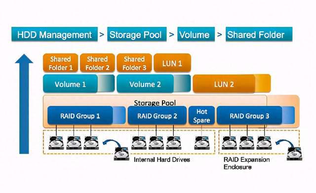威联通NAS新手教程,完整版丨理论实操皆有、轻松成为运维大神插图21 威联通NAS新手教程,完整版丨理论实操皆有、轻松成为运维大神插图21