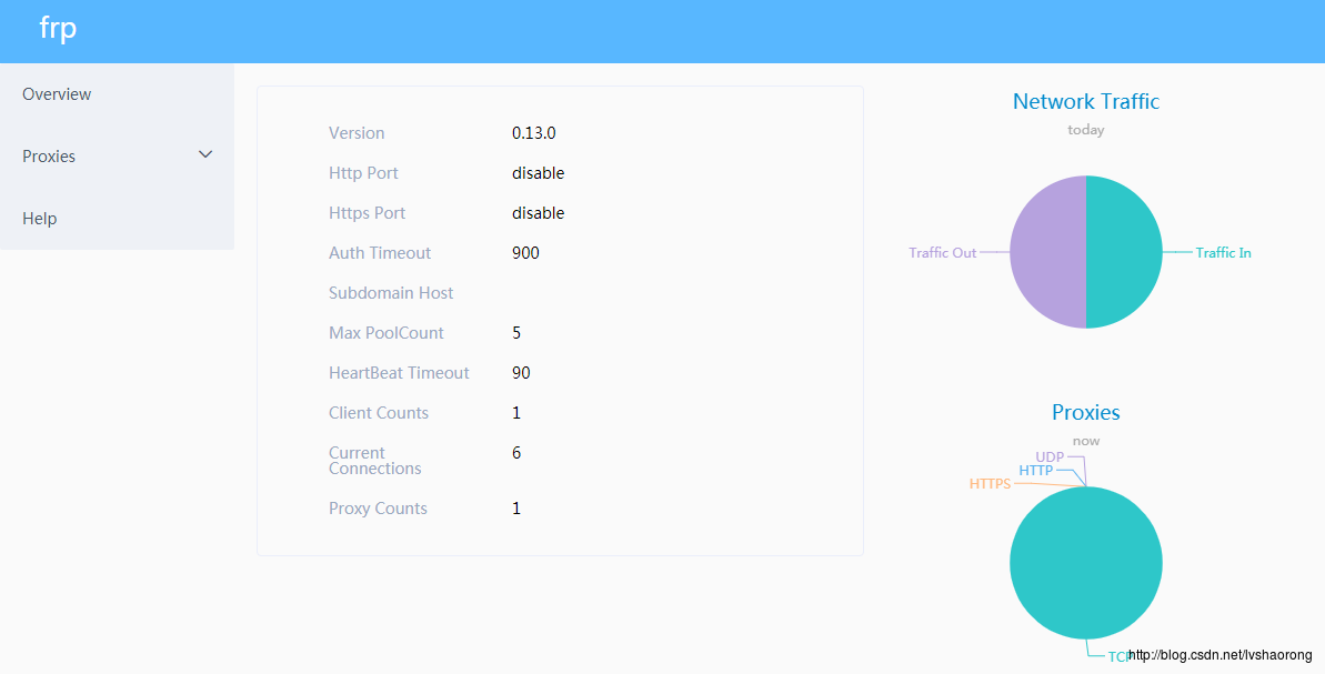 frp 内网穿透介绍插图 frp 内网穿透介绍插图