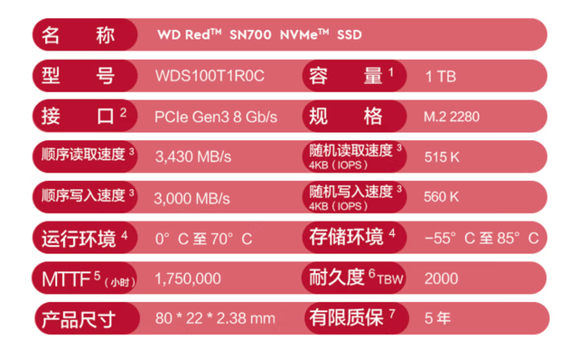 为极空间NAS提速！西数Red系列SSD固态硬盘SN700体验插图5