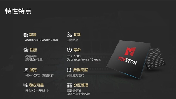 中央计算大势所趋, 得一微首提车规级CXL SSD固态硬盘插图1 中央计算大势所趋, 得一微首提车规级CXL SSD固态硬盘插图1