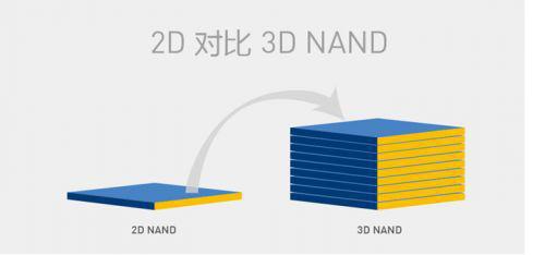 精品:固态硬盘进阶知识:颗粒篇,强烈推荐插图7 精品:固态硬盘进阶知识:颗粒篇,强烈推荐插图7