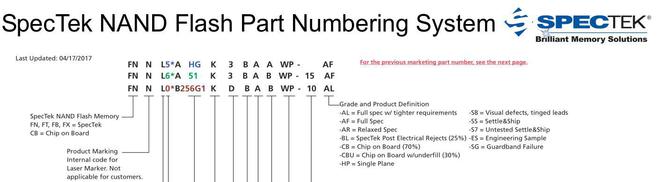 精品:固态硬盘进阶知识:颗粒篇,强烈推荐插图6 精品:固态硬盘进阶知识:颗粒篇,强烈推荐插图6