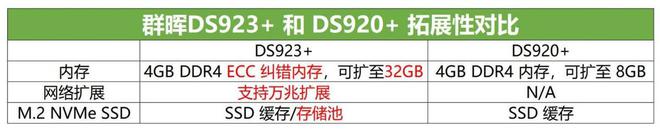 在换代成群晖DS923+后,新NAS给我带来了怎样的提升变化插图 在换代成群晖DS923+后,新NAS给我带来了怎样的提升变化插图