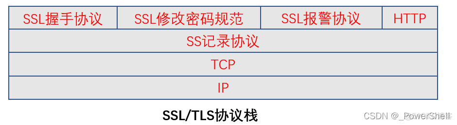 [ 网络协议篇 ] 一篇文章让你掌握什么是 数字证书 ？什么是SSL ？什么是 TLS ？_专业术语_05