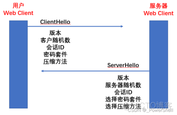 [ 网络协议篇 ] 一篇文章让你掌握什么是 数字证书 ？什么是SSL ？什么是 TLS ？_专业术语_09