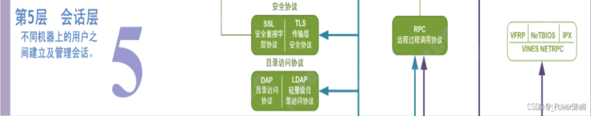 [ 网络协议篇 ] 一篇文章让你掌握什么是 数字证书 ？什么是SSL ？什么是 TLS ？_专业术语