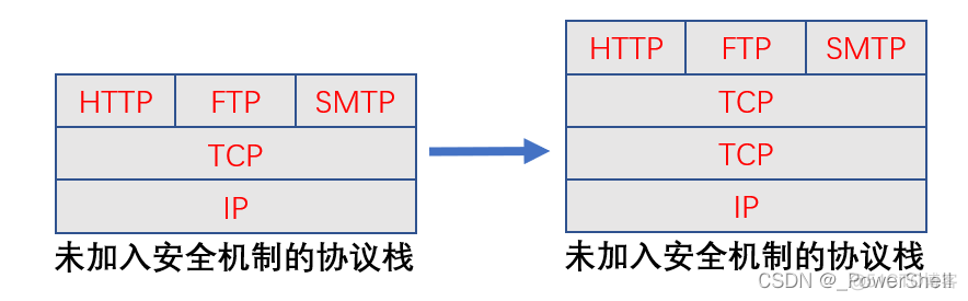 [ 网络协议篇 ] 一篇文章让你掌握什么是 数字证书 ？什么是SSL ？什么是 TLS ？_专业术语_03