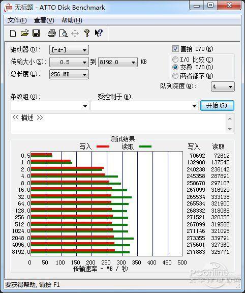 PC最后的性能短板!提升硬盘性能该如何选