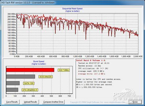 PC最后的性能短板!提升硬盘性能该如何选