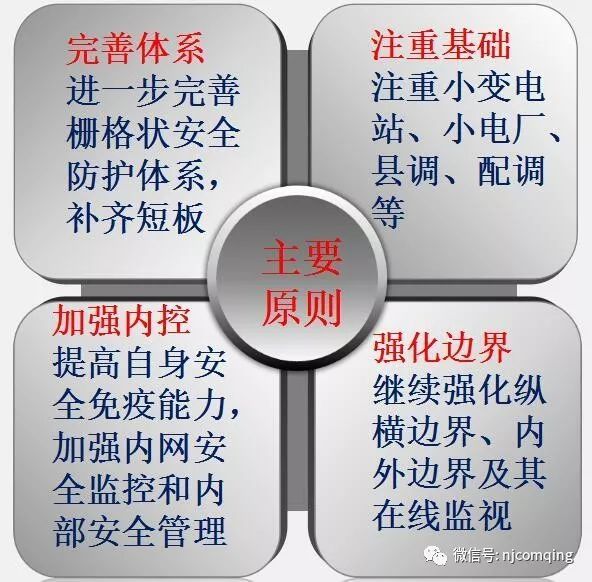 电力监控系统二次安全防护项目解决方案（一）插图2