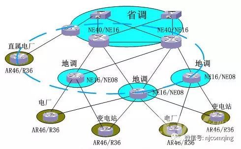 电力监控系统二次安全防护项目解决方案（一）插图4