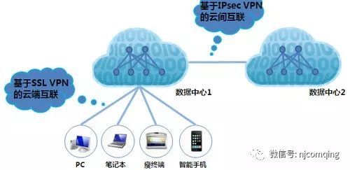 电力监控系统二次安全防护项目解决方案（一）插图5