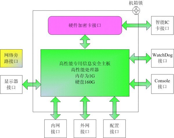 电力监控系统二次安全防护项目解决方案（一）插图6