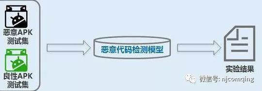 电力监控系统二次安全防护项目解决方案（一）插图9