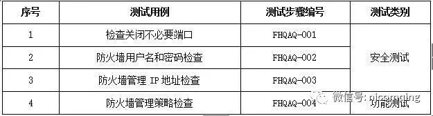电力监控系统二次安全防护项目解决方案（一）插图11