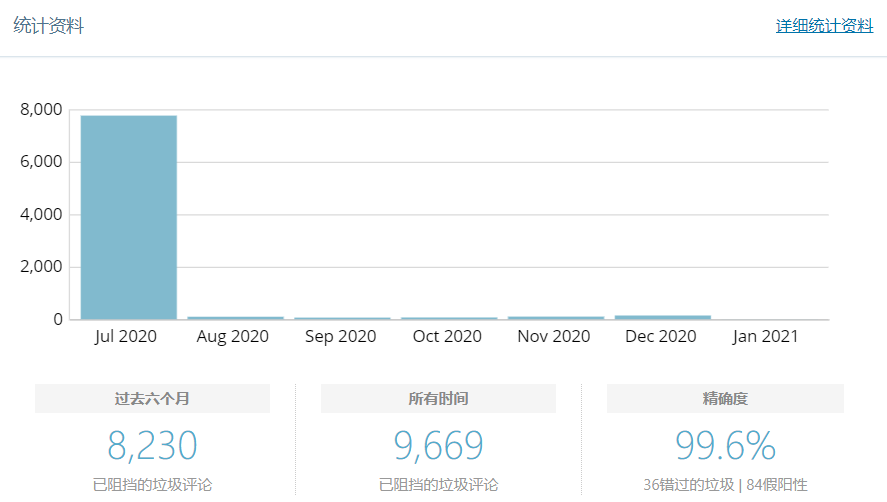 【WordPress】插件国内优化之反垃圾Akismet插图1 【WordPress】插件国内优化之反垃圾Akismet插图1