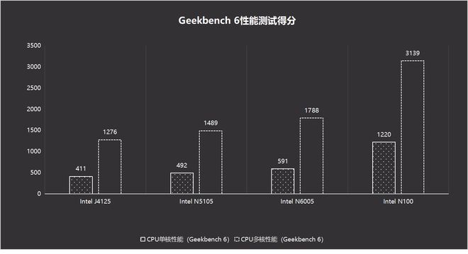 N100处理器+全新系统丨新旗舰NAS,绿联DXP4800首发最全评测插图21 N100处理器+全新系统丨新旗舰NAS,绿联DXP4800首发最全评测插图21