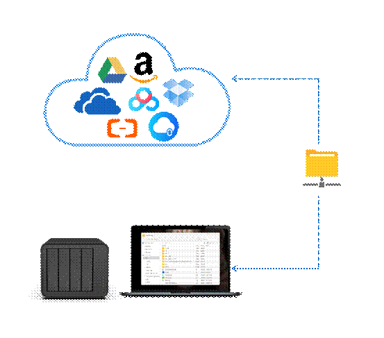 铁威马NAS新系统TOS 6.0震撼登场:全新内核解码更快插图3 后加17屏之后-云盘本地挂载和自动同步