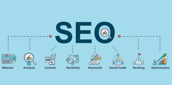 SEO的5大关键指标：排名+流量+会话+停留时长+跳出率插图2