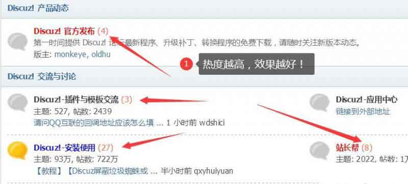 SEO技术大师-论坛网站SEO设置方法插图 在这里插入图片描述